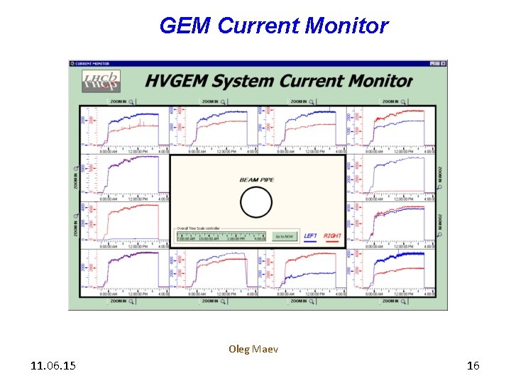 GEM Current Monitor Oleg Maev 11. 06. 15 16 