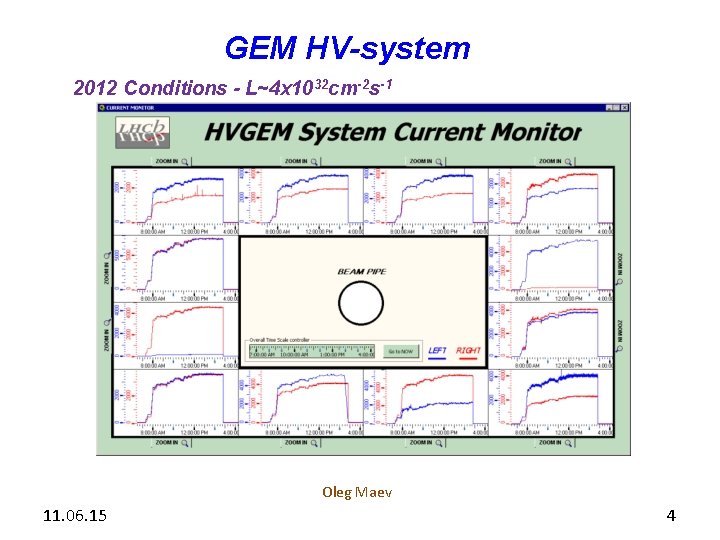 GEM HV-system 2012 Conditions - L~4 x 1032 cm-2 s-1 Oleg Maev 11. 06.