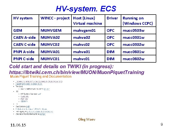 HV-system. ECS HV system WINCC - project Host (Linux) Virtual machine Driver Running on