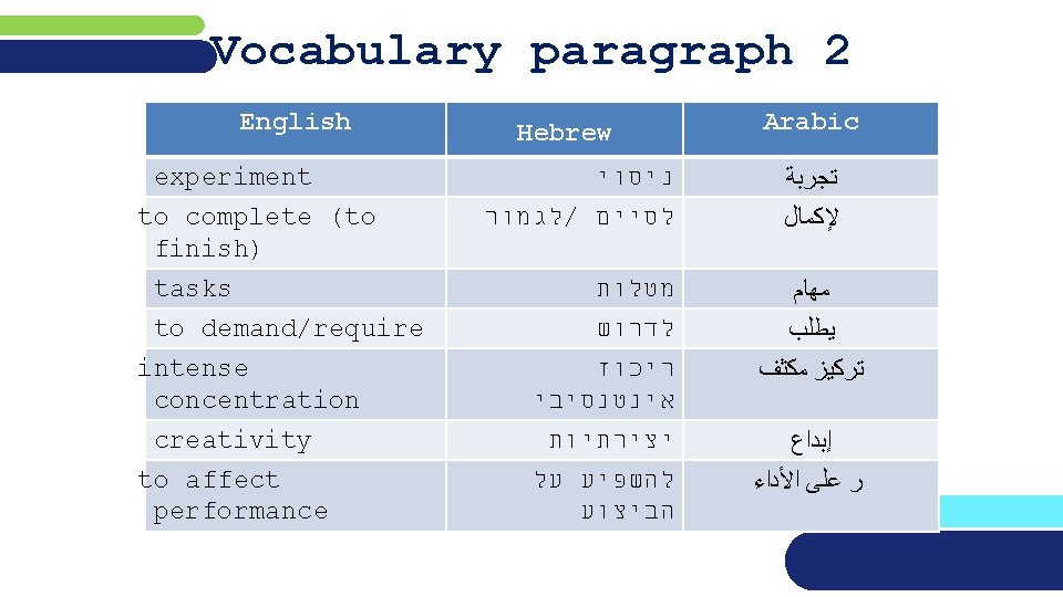 Vocabulary paragraph 2 English experiment to complete (to finish) tasks to demand/require intense concentration