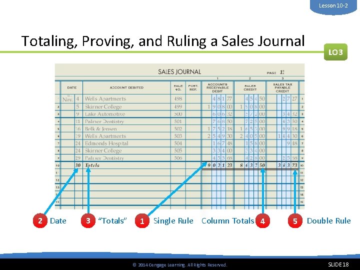 Lesson 10 -2 Totaling, Proving, and Ruling a Sales Journal 2 Date 3 “Totals”