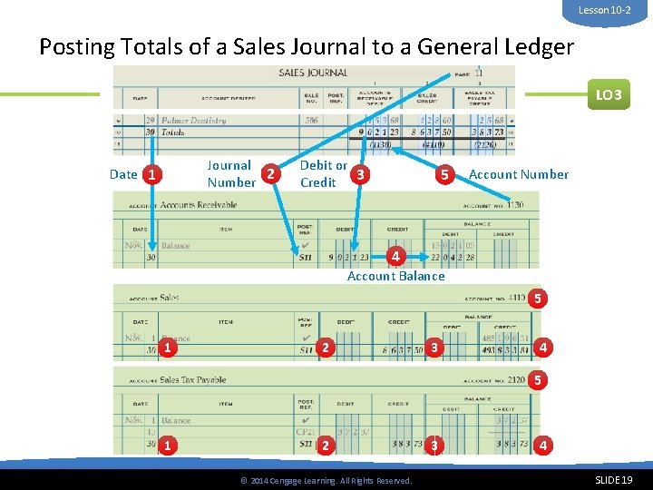 Lesson 10 -2 Posting Totals of a Sales Journal to a General Ledger LO