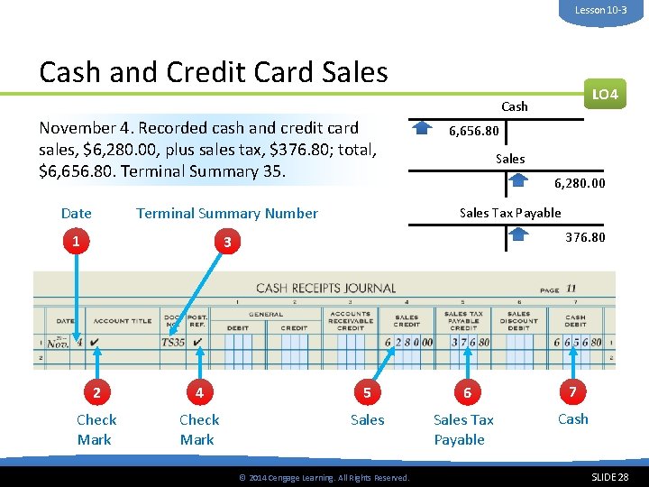 Lesson 10 -3 Cash and Credit Card Sales LO 4 Cash November 4. Recorded