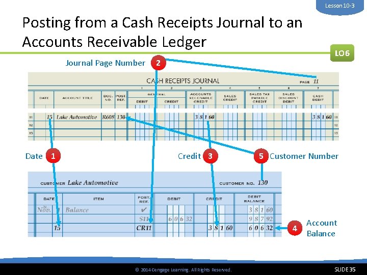 Lesson 10 -3 Posting from a Cash Receipts Journal to an Accounts Receivable Ledger