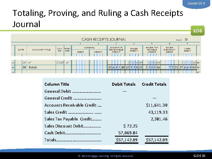 Lesson 10 -3 Totaling, Proving, and Ruling a Cash Receipts Journal Column Title General