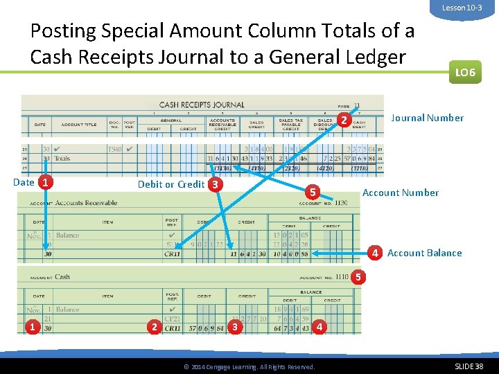Lesson 10 -3 Posting Special Amount Column Totals of a Cash Receipts Journal to