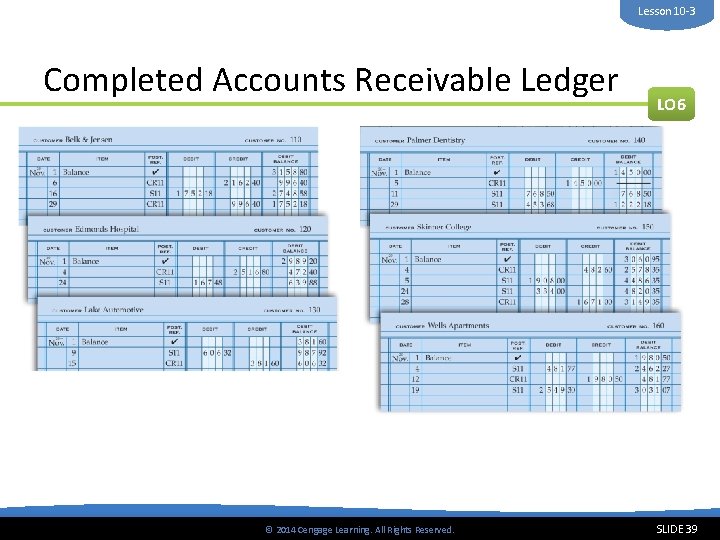 Lesson 10 -3 Completed Accounts Receivable Ledger © 2014 Cengage Learning. All Rights Reserved.