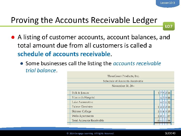 Lesson 10 -3 Proving the Accounts Receivable Ledger LO 7 ● A listing of