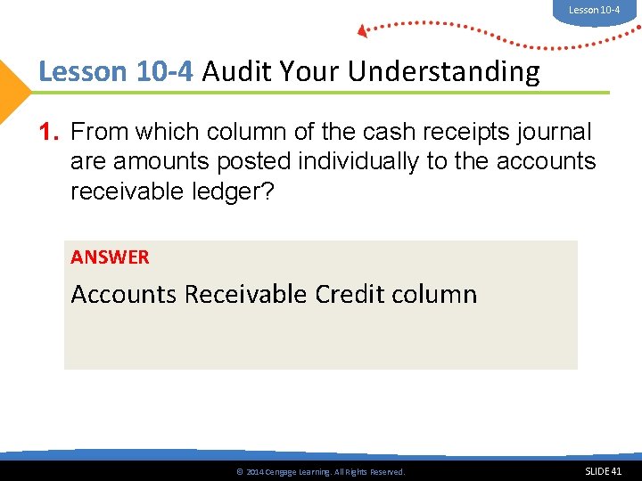 Lesson 10 -4 Audit Your Understanding 1. From which column of the cash receipts