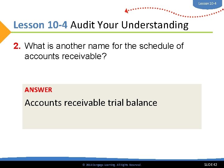 Lesson 10 -4 Audit Your Understanding 2. What is another name for the schedule