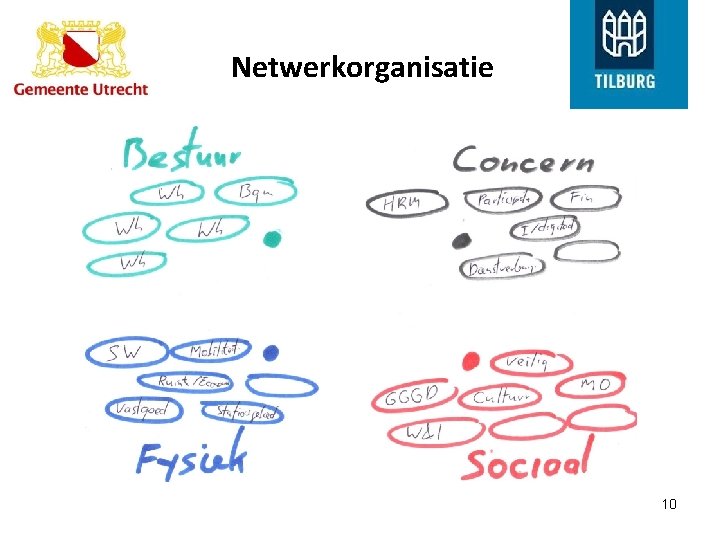 Netwerkorganisatie 10 