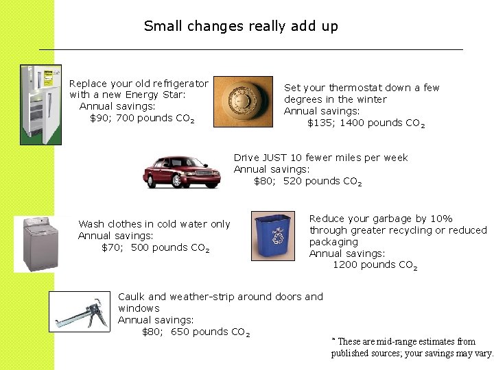 Small changes really add up Replace your old refrigerator with a new Energy Star: