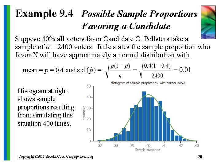 Example 9. 4 Possible Sample Proportions Favoring a Candidate Suppose 40% all voters favor