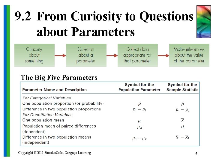9. 2 From Curiosity to Questions about Parameters The Big Five Parameters Copyright ©