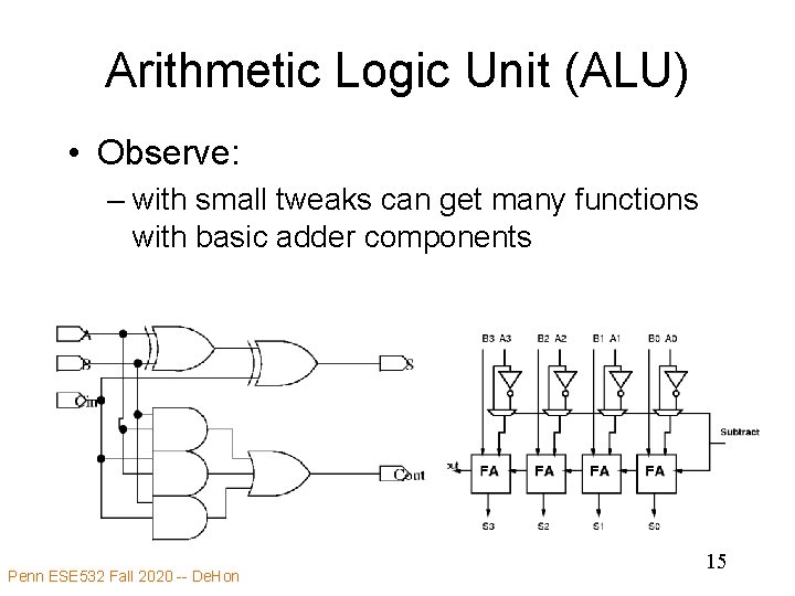 Arithmetic Logic Unit (ALU) • Observe: – with small tweaks can get many functions
