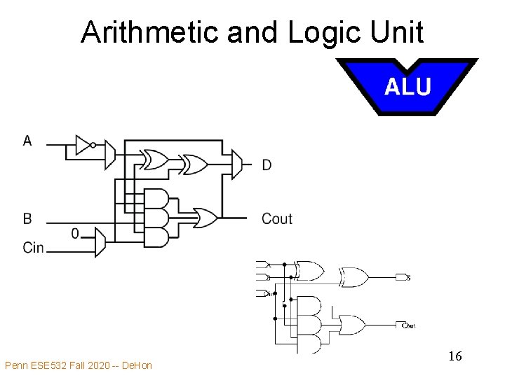 Arithmetic and Logic Unit Penn ESE 532 Fall 2020 -- De. Hon 16 