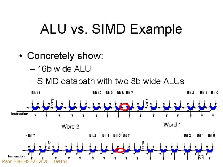 ALU vs. SIMD Example • Concretely show: – 16 b wide ALU – SIMD
