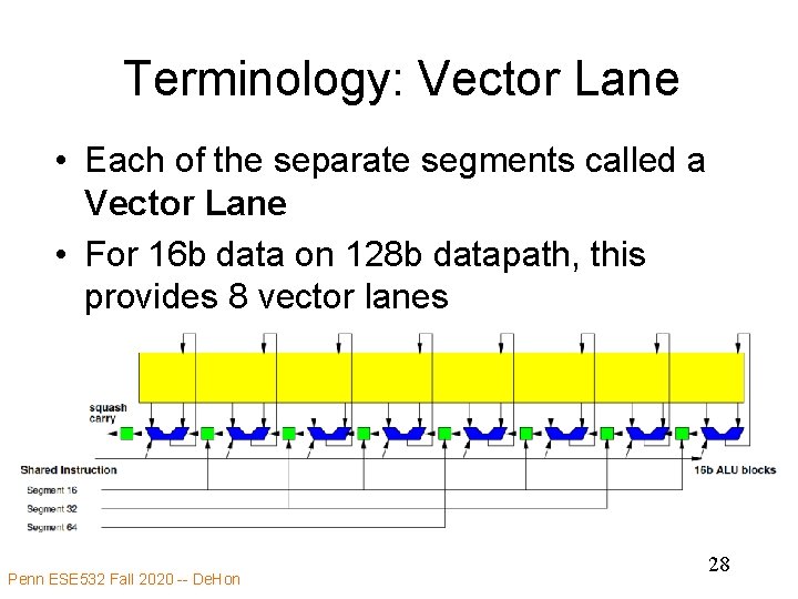 Terminology: Vector Lane • Each of the separate segments called a Vector Lane •
