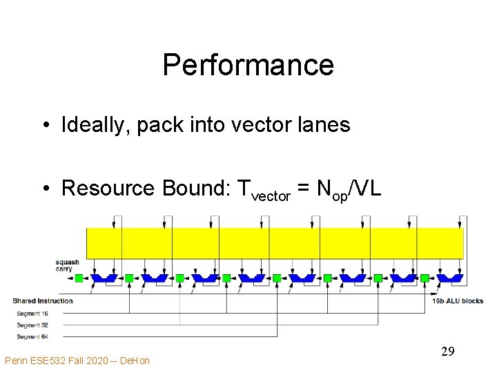 Performance • Ideally, pack into vector lanes • Resource Bound: Tvector = Nop/VL Penn