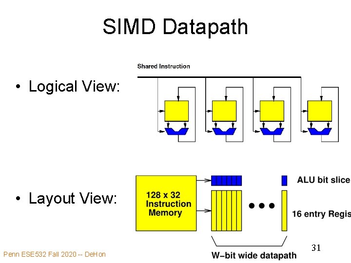 SIMD Datapath • Logical View: • Layout View: Penn ESE 532 Fall 2020 --