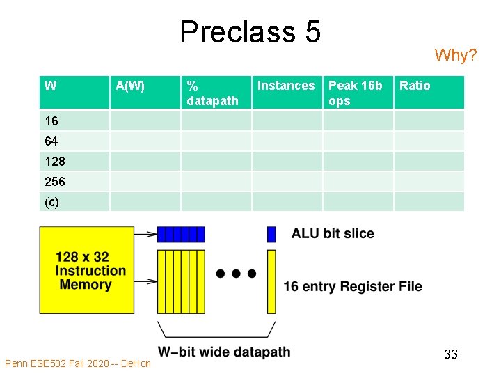 Preclass 5 W A(W) % datapath Instances Why? Peak 16 b ops Ratio 16