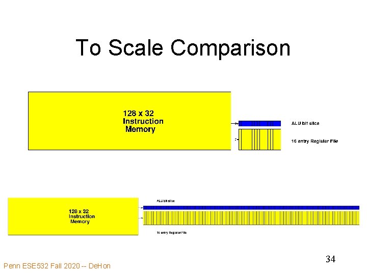 To Scale Comparison Penn ESE 532 Fall 2020 -- De. Hon 34 