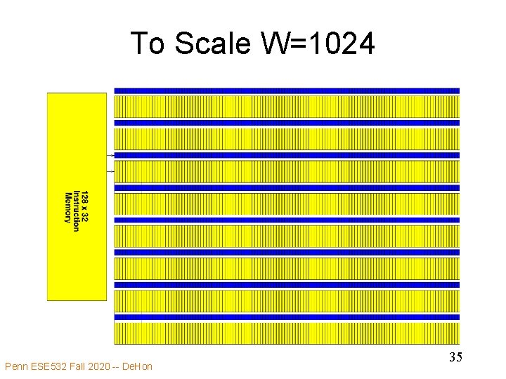 To Scale W=1024 Penn ESE 532 Fall 2020 -- De. Hon 35 