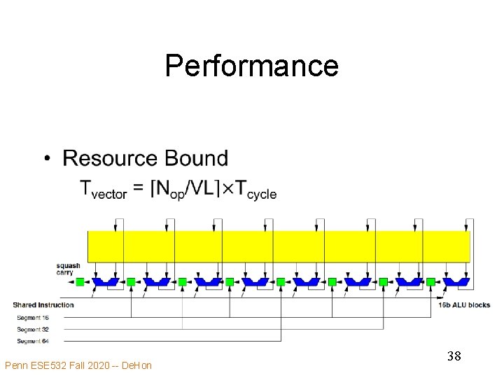 Performance • Penn ESE 532 Fall 2020 -- De. Hon 38 
