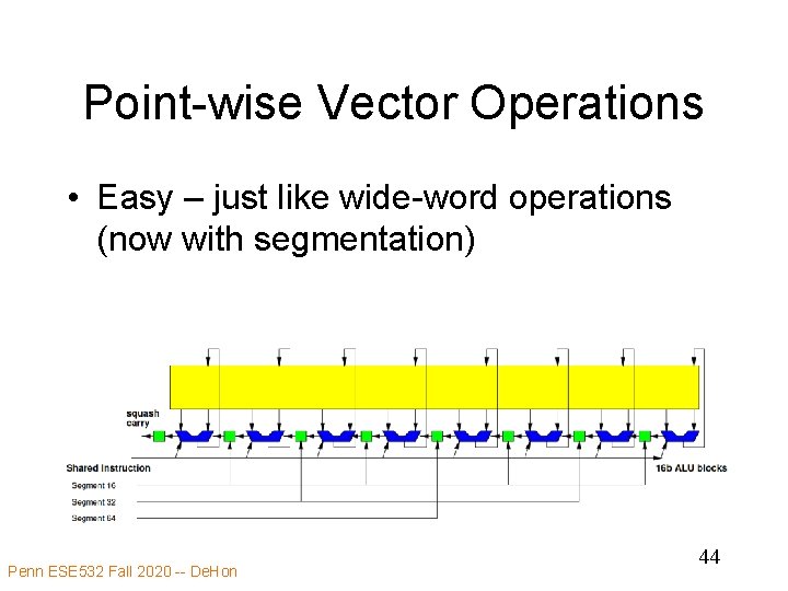 Point-wise Vector Operations • Easy – just like wide-word operations (now with segmentation) Penn