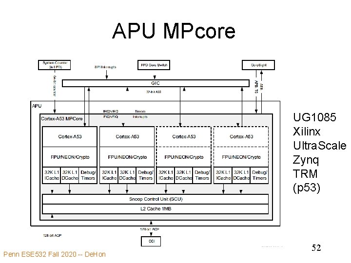 APU MPcore UG 1085 Xilinx Ultra. Scale Zynq TRM (p 53) Penn ESE 532