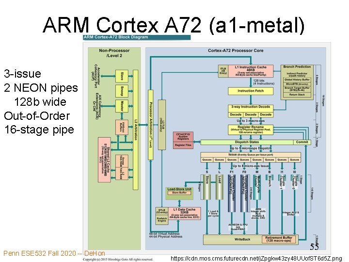 ARM Cortex A 72 (a 1 -metal) 3 -issue 2 NEON pipes 128 b