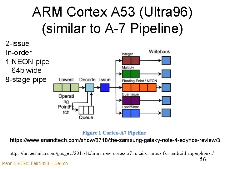 ARM Cortex A 53 (Ultra 96) (similar to A-7 Pipeline) 2 -issue In-order 1