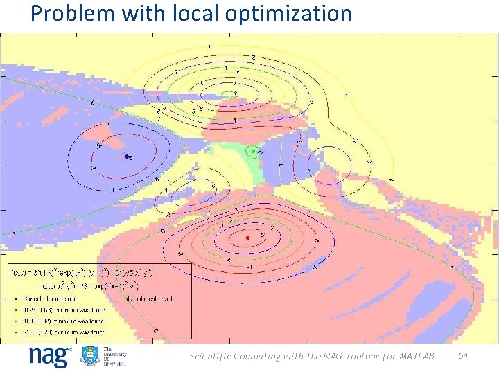 Problem with local optimization Scientific Computing with the NAG Toolbox for MATLAB 64 