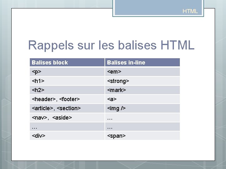 HTML Rappels sur les balises HTML Balises block Balises in-line <p> <em> <h 1> HTML Rappels sur les balises HTML Balises block Balises in-line <p> <em> <h 1>