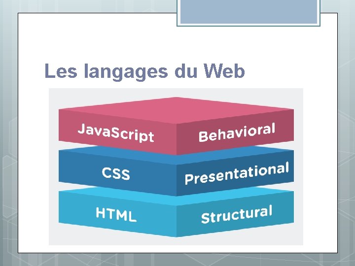 Les langages du Web Les langages du Web