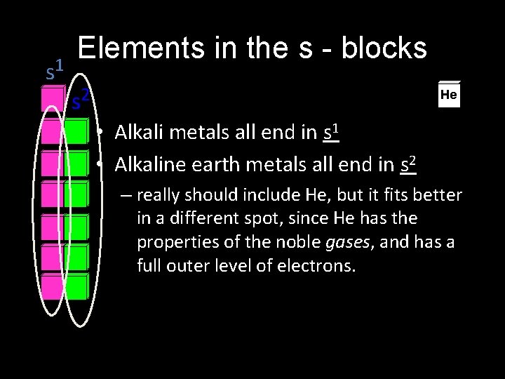 s 1 Elements in the s - blocks s 2 He • Alkali metals