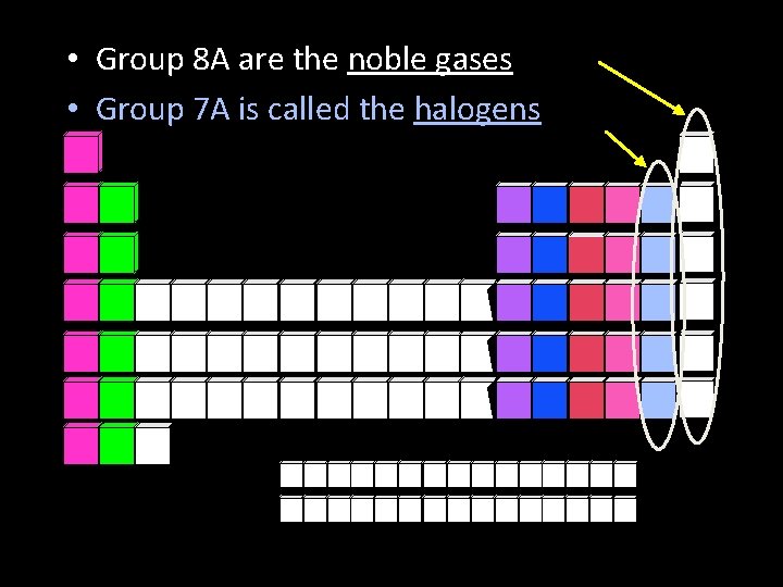  • Group 8 A are the noble gases • Group 7 A is
