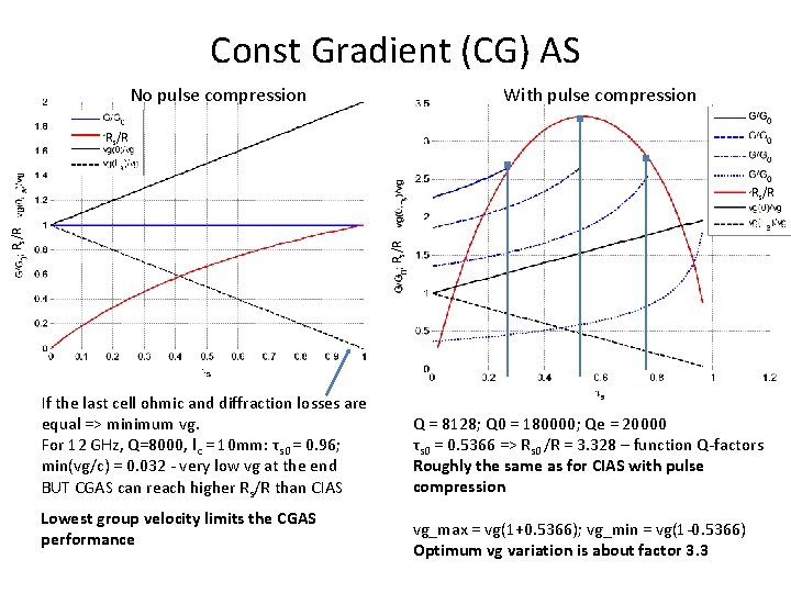 Const Gradient (CG) AS No pulse compression With pulse compression Rs/R If the last