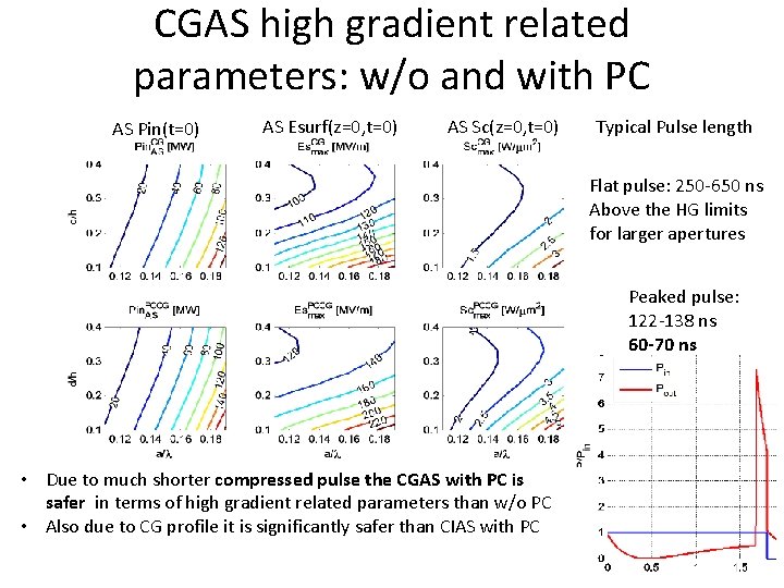 CGAS high gradient related parameters: w/o and with PC AS Pin(t=0) AS Esurf(z=0, t=0)