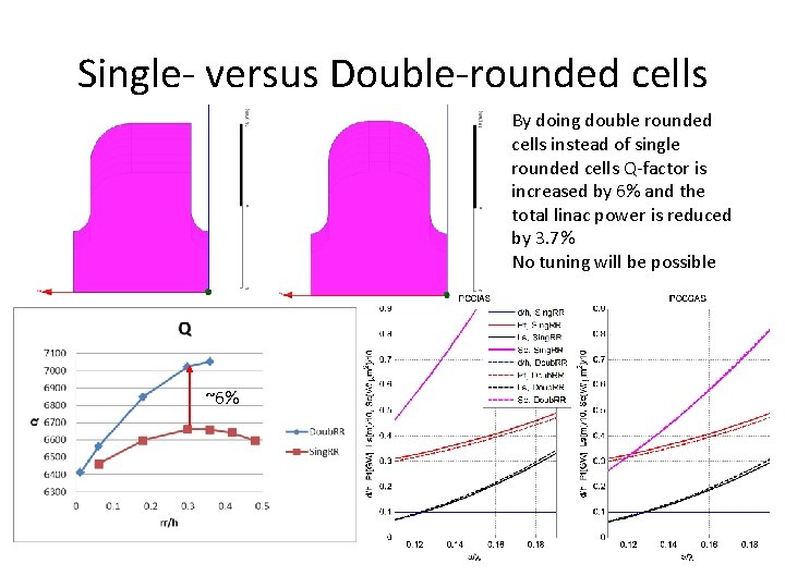 Single- versus Double-rounded cells By doing double rounded cells instead of single rounded cells