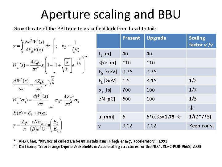 Aperture scaling and BBU Growth rate of the BBU due to wakefield kick from