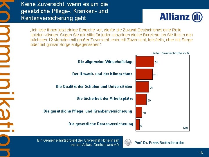 Keine Zuversicht, wenn es um die gesetzliche Pflege-, Kranken- und Rentenversicherung geht „Ich lese