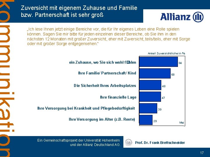 Zuversicht mit eigenem Zuhause und Familie bzw. Partnerschaft ist sehr groß „Ich lese Ihnen