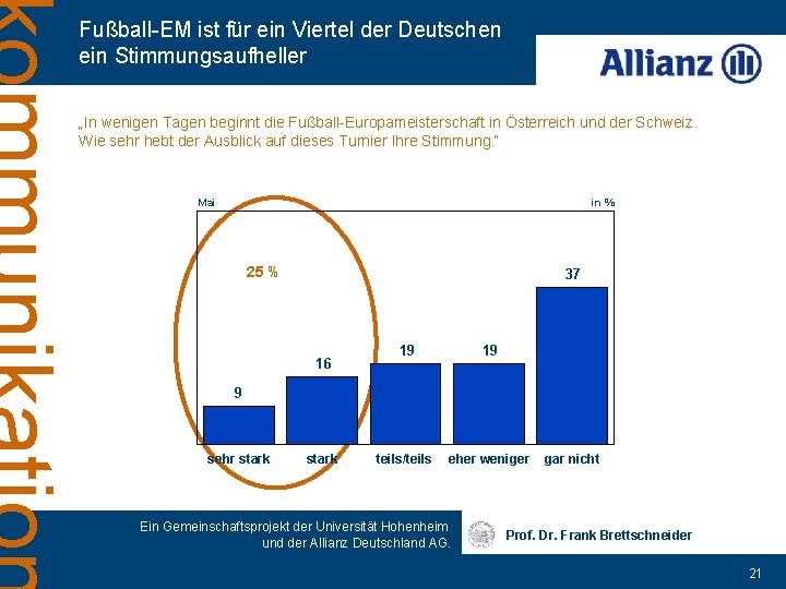 Fußball-EM ist für ein Viertel der Deutschen ein Stimmungsaufheller „In wenigen Tagen beginnt die