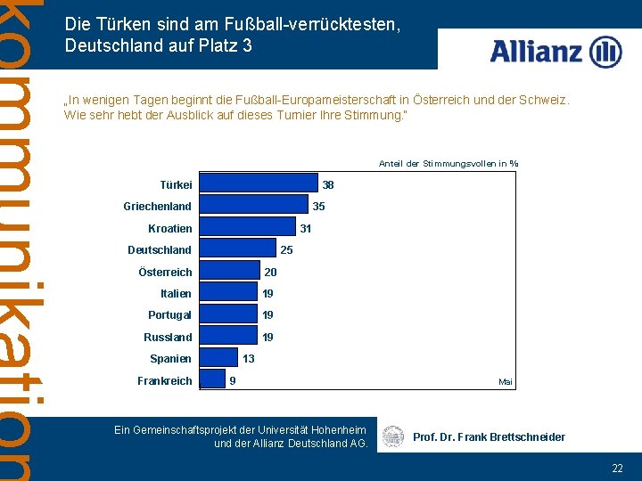 Die Türken sind am Fußball-verrücktesten, Deutschland auf Platz 3 „In wenigen Tagen beginnt die