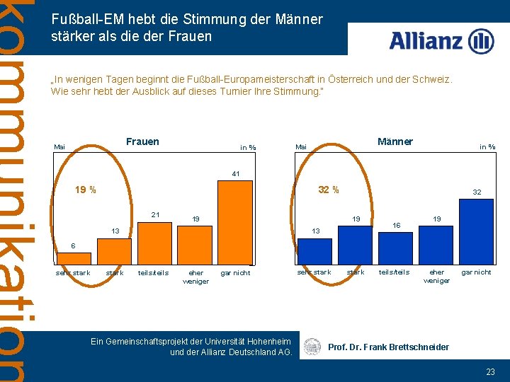 Fußball-EM hebt die Stimmung der Männer stärker als die der Frauen „In wenigen Tagen