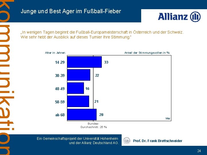 Junge und Best Ager im Fußball-Fieber „In wenigen Tagen beginnt die Fußball-Europameisterschaft in Österreich