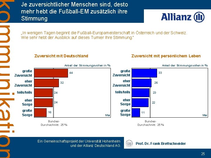 Je zuversichtlicher Menschen sind, desto mehr hebt die Fußball-EM zusätzlich ihre Stimmung „In wenigen