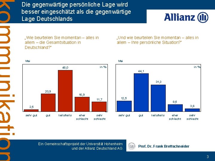 Die gegenwärtige persönliche Lage wird besser eingeschätzt als die gegenwärtige Lage Deutschlands „Wie beurteilen