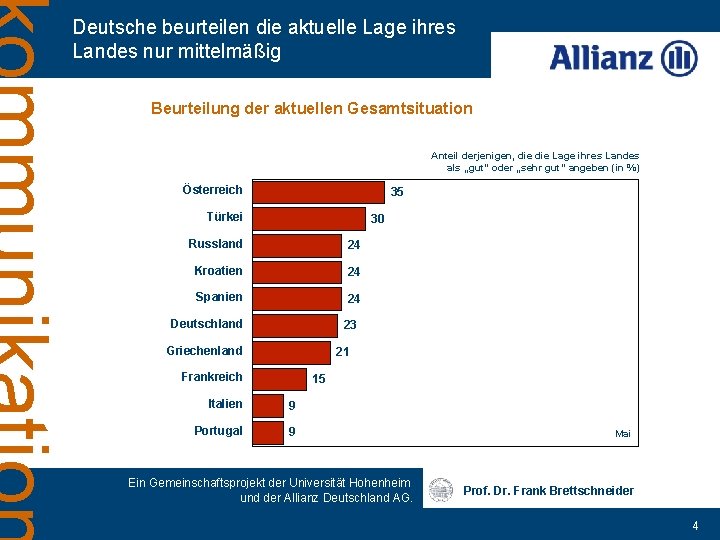 Deutsche beurteilen die aktuelle Lage ihres Landes nur mittelmäßig Beurteilung der aktuellen Gesamtsituation Anteil